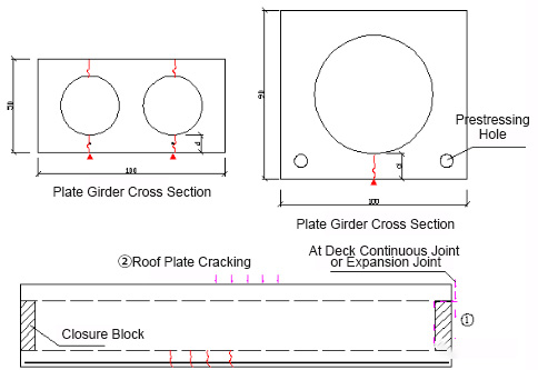 Water-seepage-pathways-within-the-board