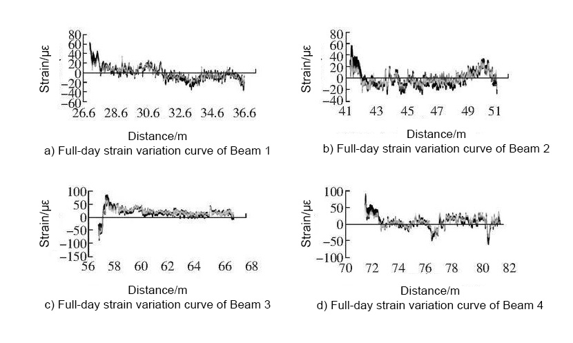 result-of-Second-Data-Collection
