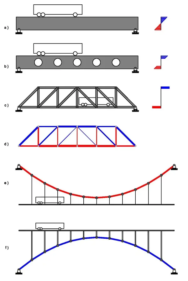 Why Suspension Bridges Are the Most Efficient Structure in Engineering