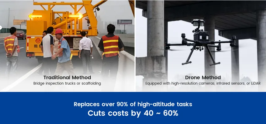 Bridge Inspection Cost Analysis: Key Factors and Optimization Strategies