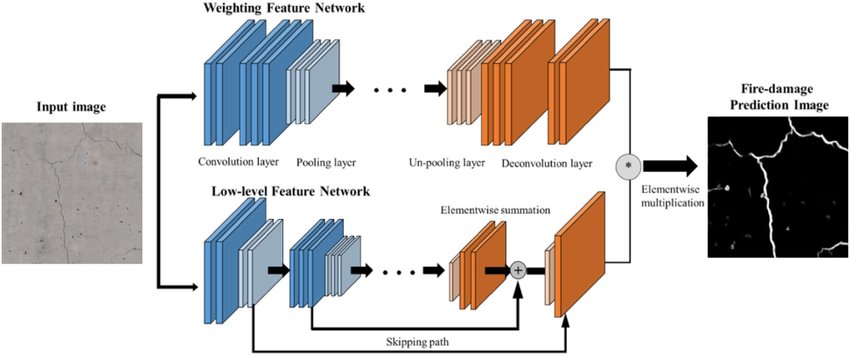Crack-detection-algorithm-based-on-two-streamed-convolutional-neural-networks-using