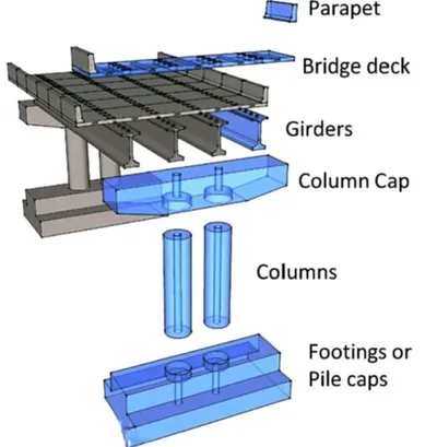 Pile-column-bridge-pier-structure