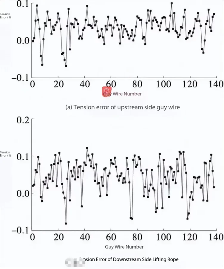 The-error-between-the-force-of-the-sling-and-the-calculated-value-751x900