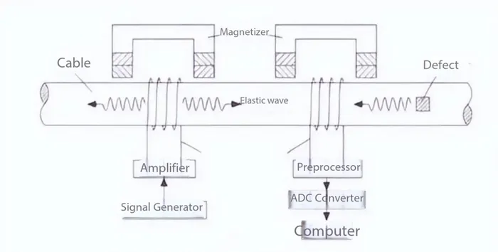 Magnetic-detection-methods-1