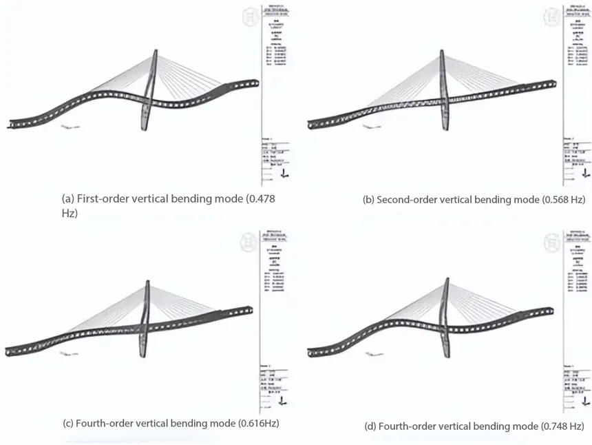 Modal-analysis-evaluates-bridge-structural-performance