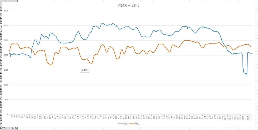 The-change-in-the-attitude-of-the-unmanned-aerial-vehicle-leads-to-changes-in-the-metering-value