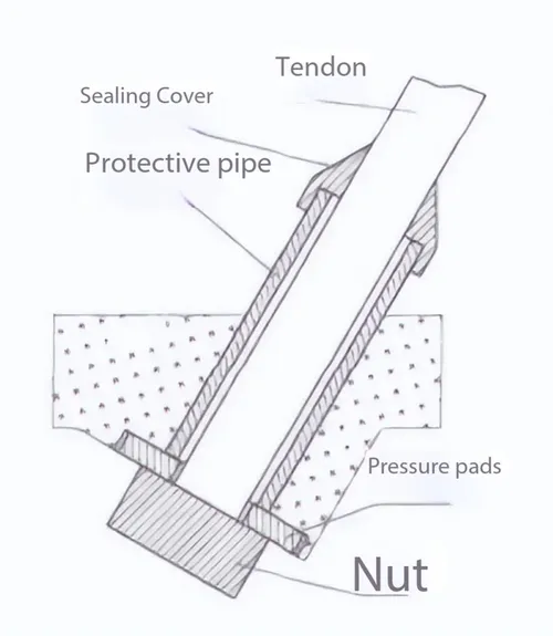 the-installation-structure-of-the-cable-anchoring-area